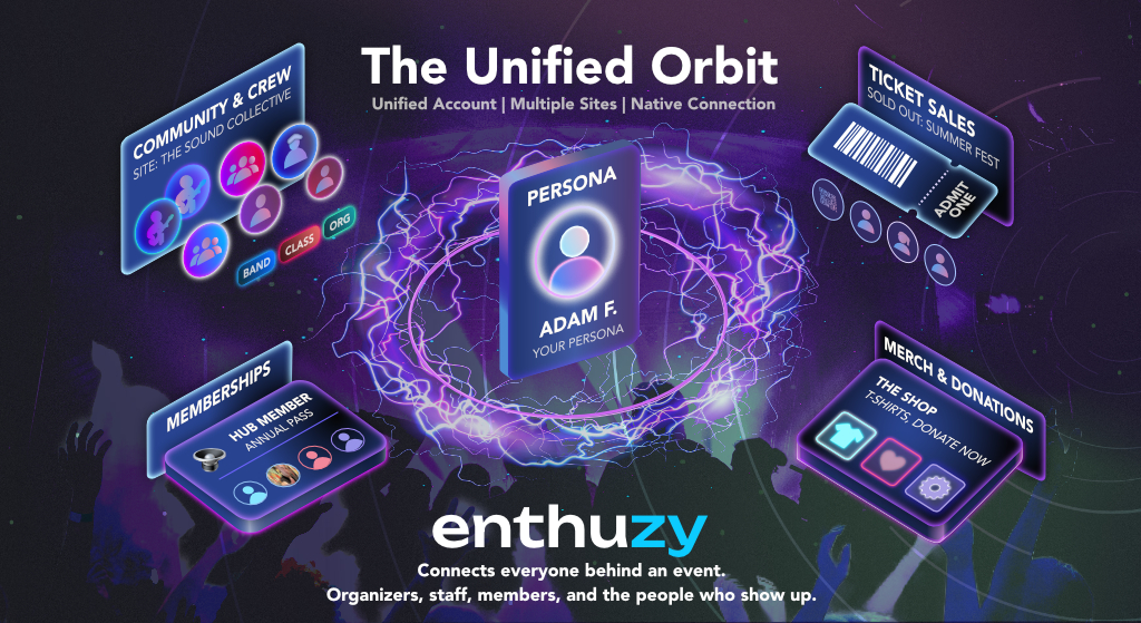 The Unified Orbit -- one persona, natively connected to every Site's community, tickets, memberships, and merch